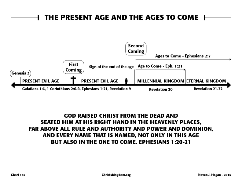 Ages To Come Christ s Kingdom And The End Times