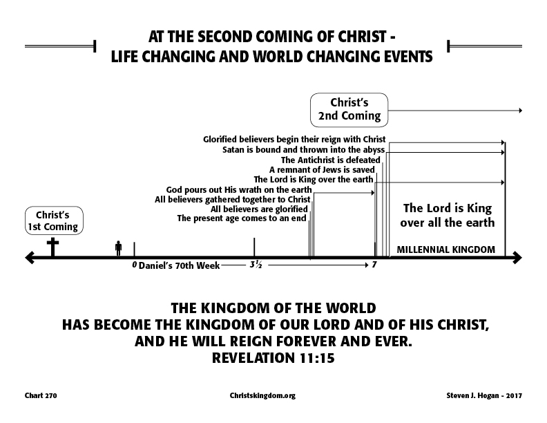 world-changing-events-christ-s-kingdom-and-the-end-times