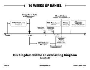 70 weeks of daniel - Christ's Kingdom and the End Times