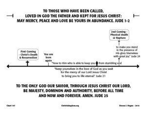 kept for jesus christ - Christ's Kingdom and the End Times